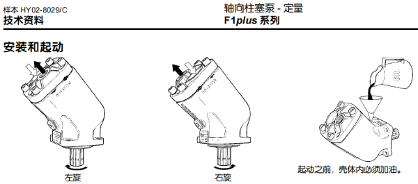 派克Parker定量軸向柱塞泵 -F1plus系列