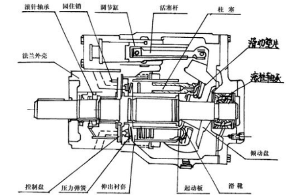 柱塞泵保養(yǎng)規(guī)程