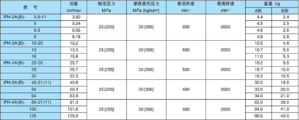 日本不二越齒輪泵常用型號，價格，型號說明及應(yīng)用