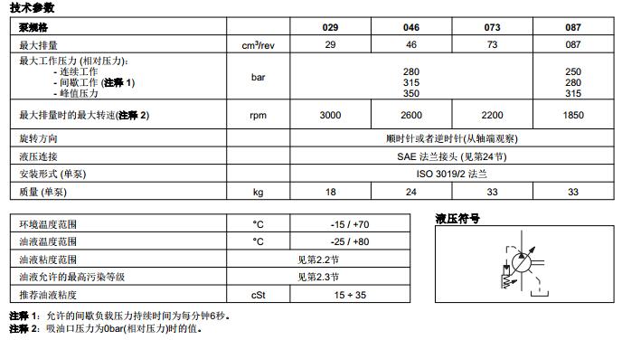 VPPM 軸向柱塞變量泵技術(shù)參數(shù)