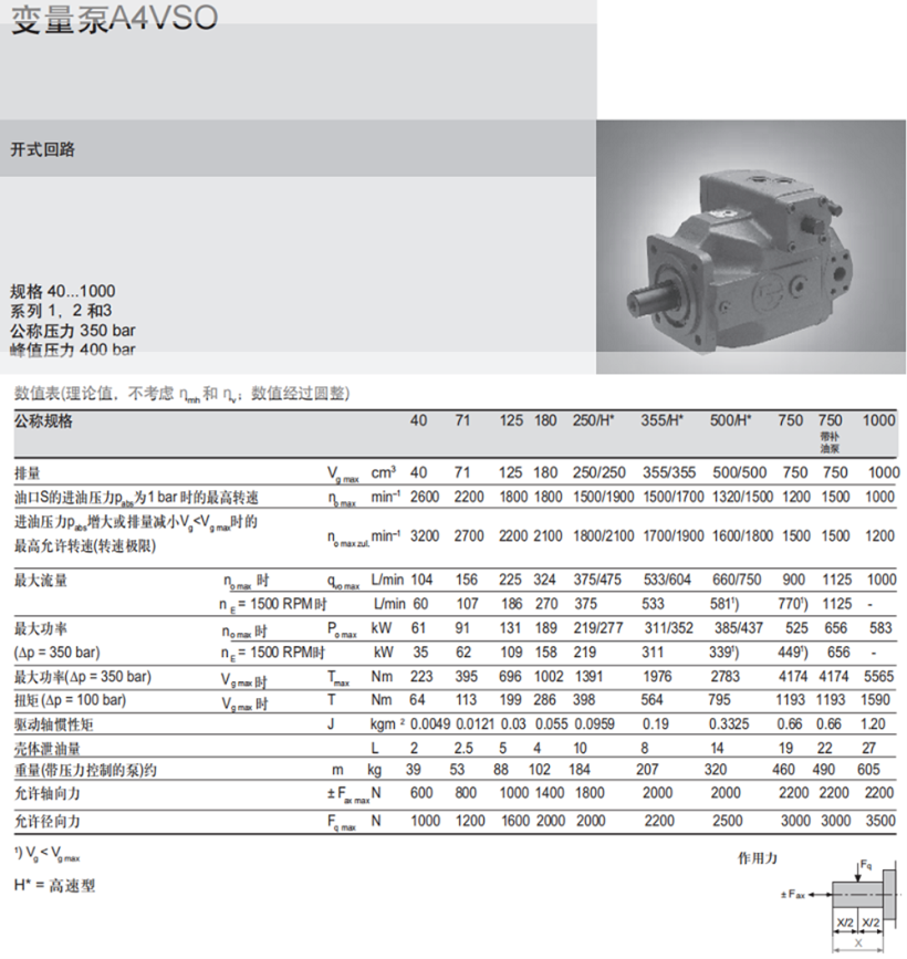 力士樂(lè)A4VSO變量泵參數(shù)