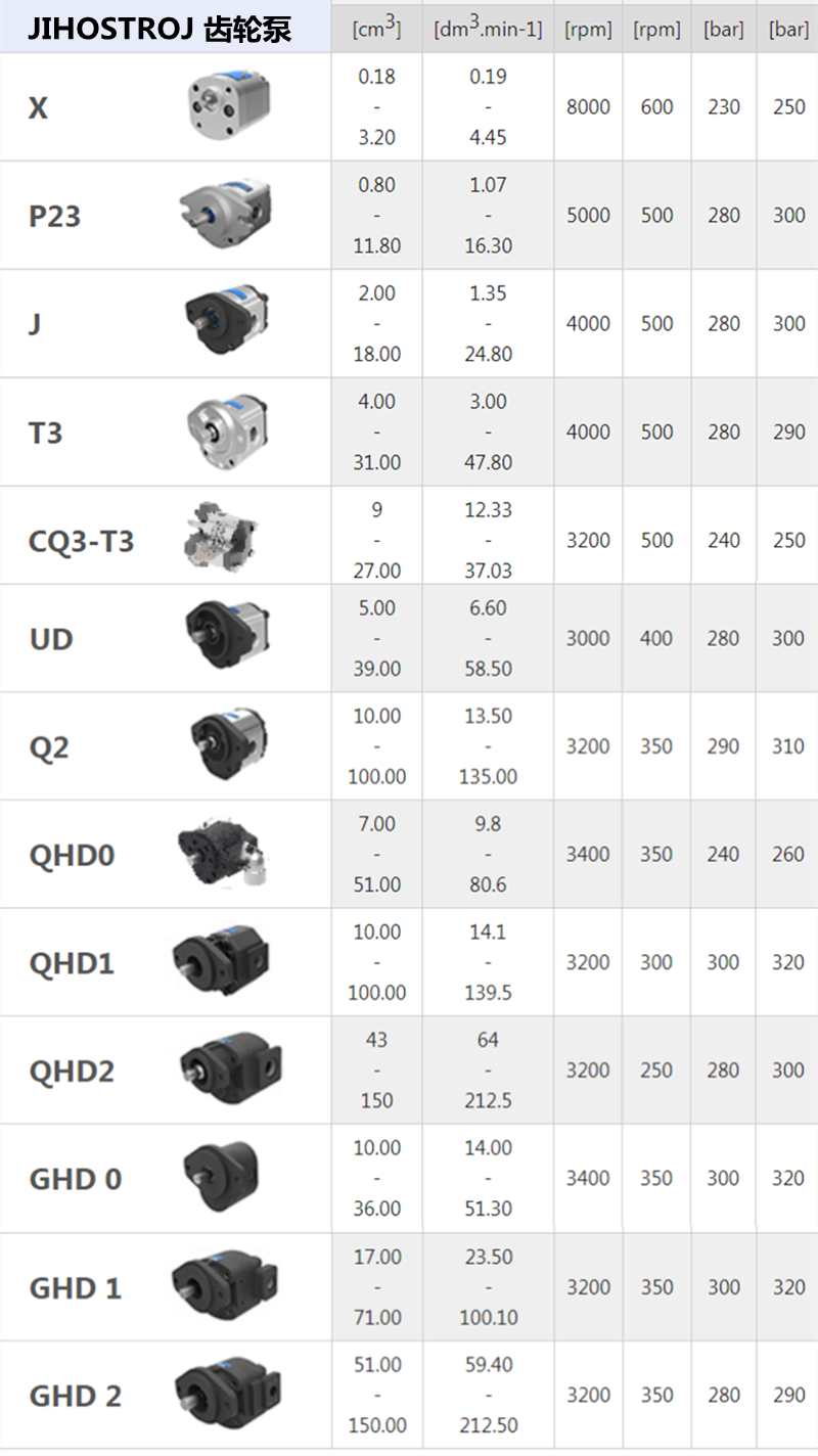JIHOSTROJ齒輪泵型號(hào)大全