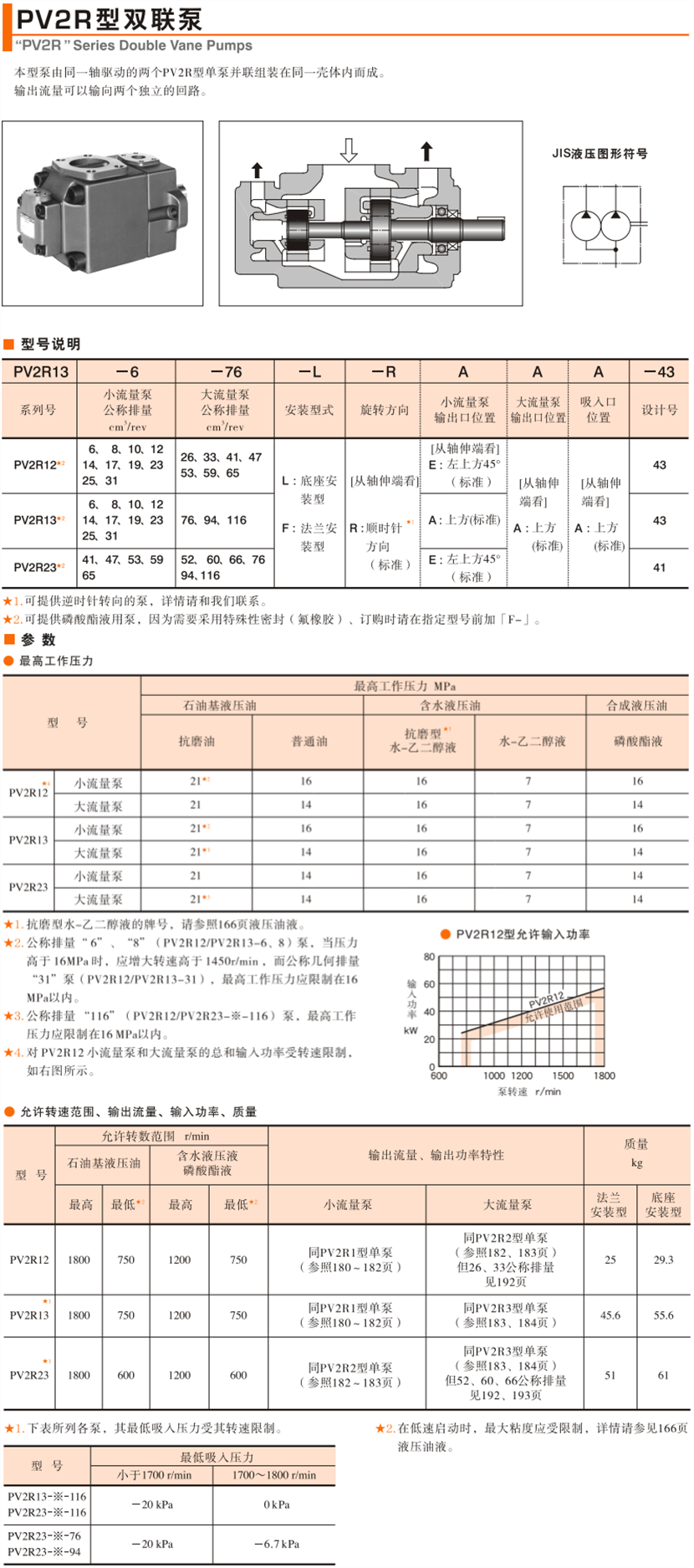 PV2R 系列固定排量雙葉片泵