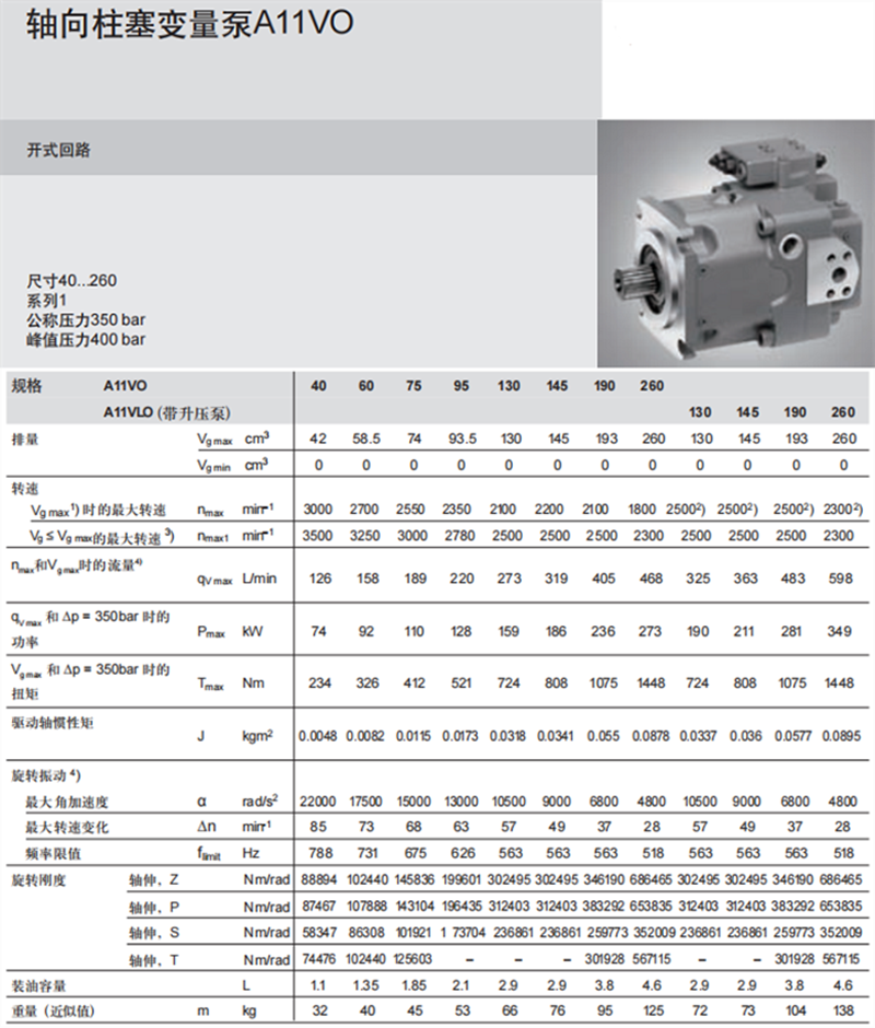 力士樂(lè)A11VO,A11VLO柱塞泵參數(shù)