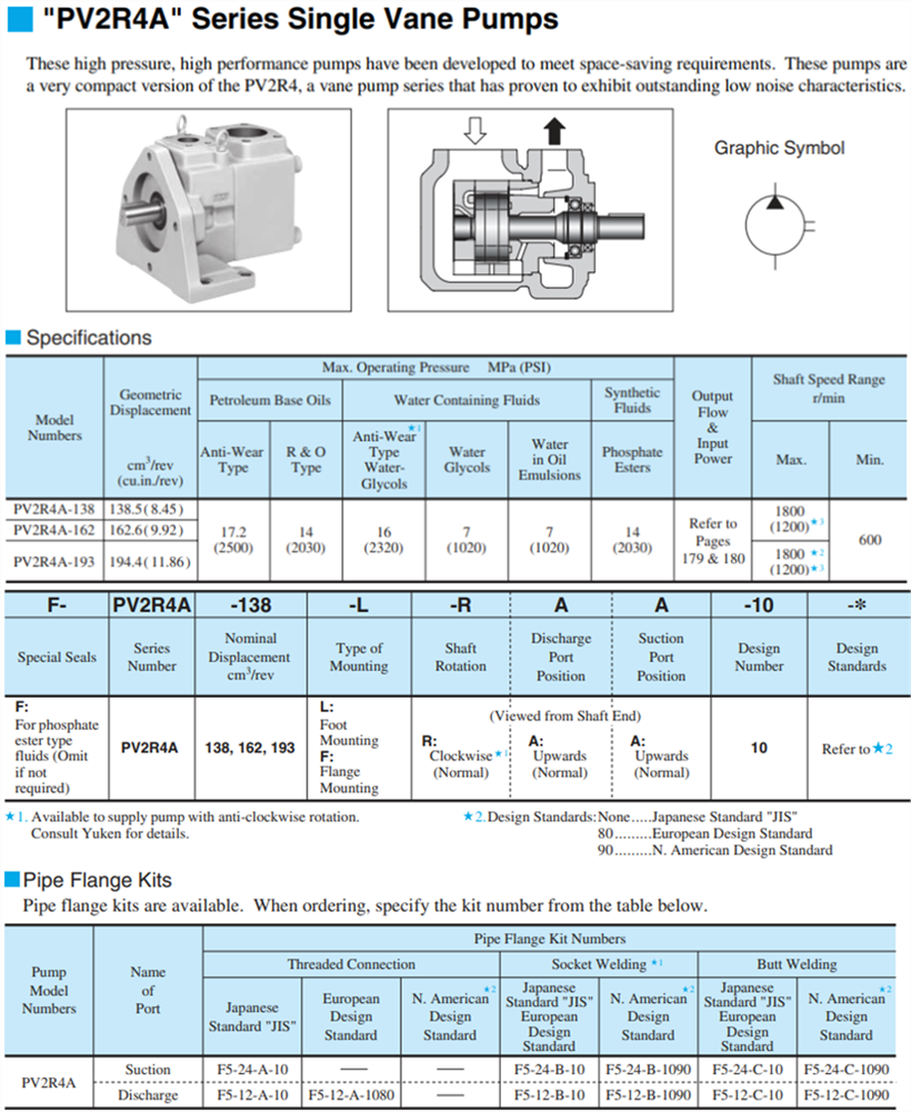 PV2R4A 系列油研單泵參數