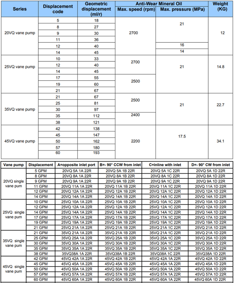 20VQ、25VQ、35VQ、45VQ葉片泵