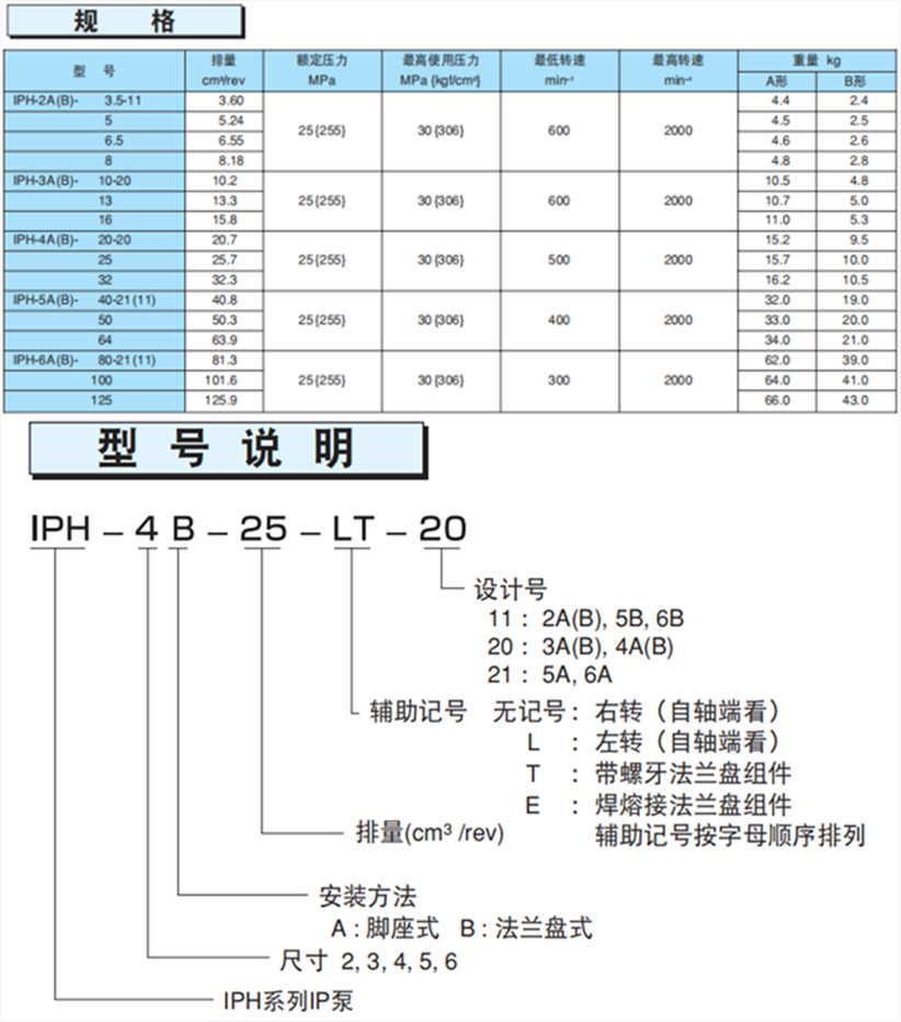 不二越單泵