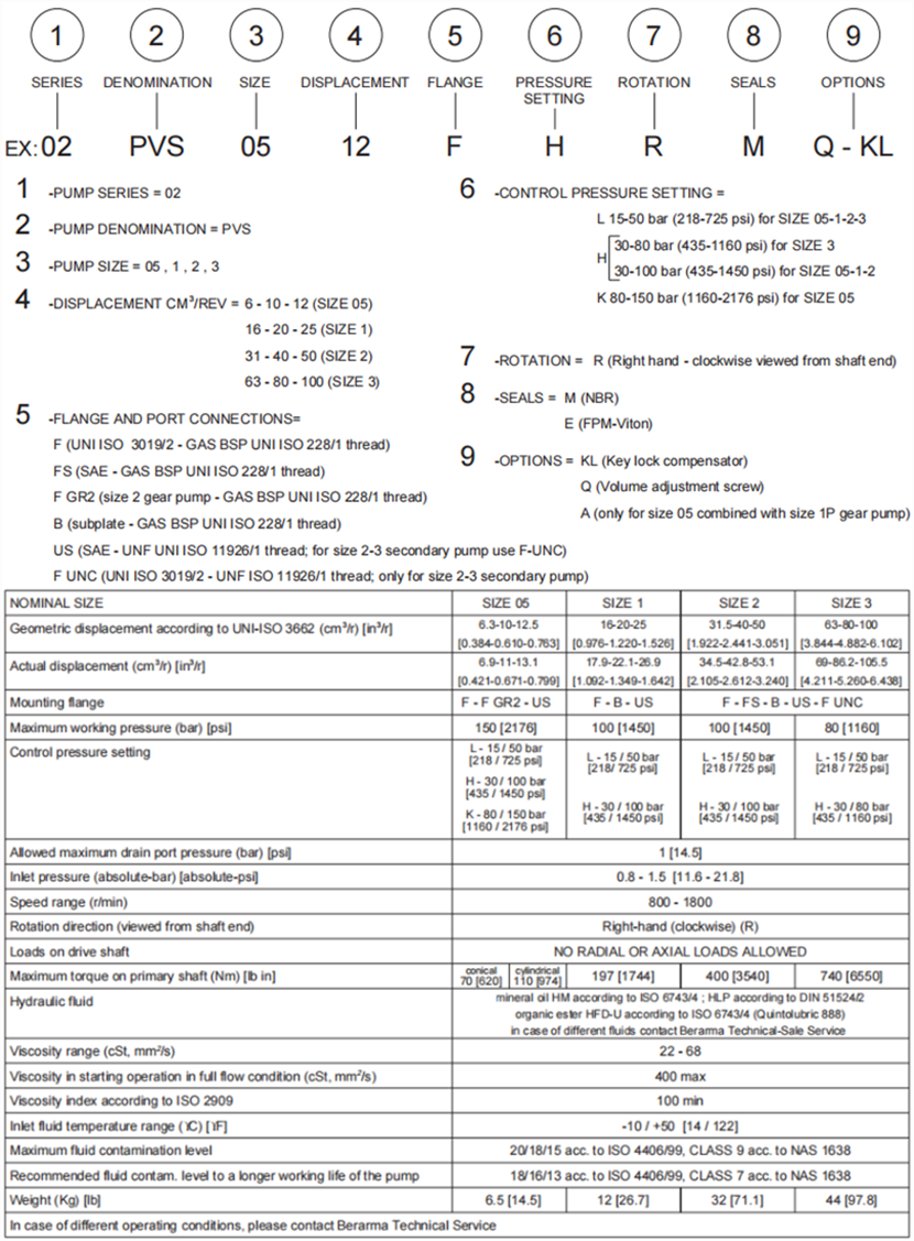 Berarma布萊瑪02-PVS系列變量葉片泵型號(hào)說(shuō)明