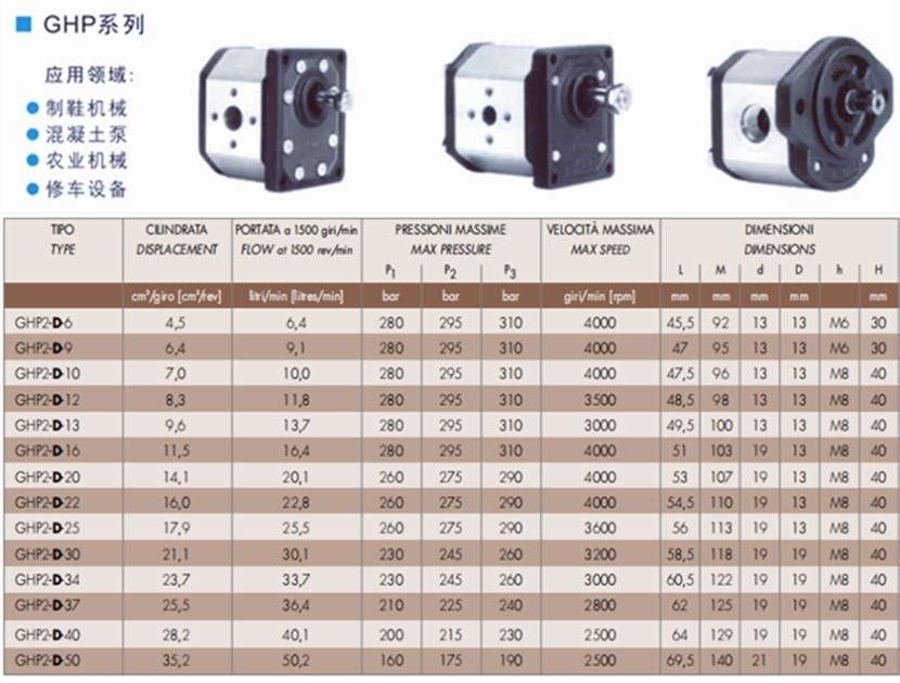 馬祖奇GHP2-D系列齒輪泵參數(shù)及尺寸