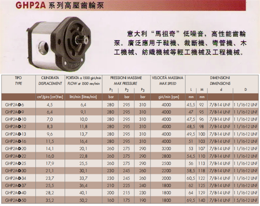 馬祖奇GHP2A-D系列齒輪泵參數(shù)及尺寸