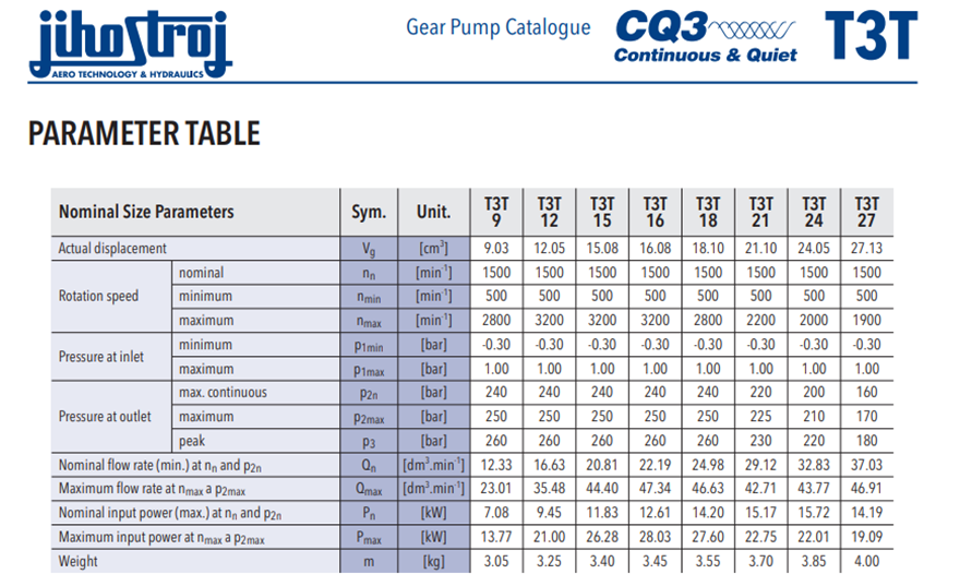T3T 系列捷克JIHOSTROJ齒輪泵型號參數(shù)