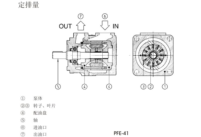 PFE-31，PFE-41，PFE-51型阿托斯葉片泵