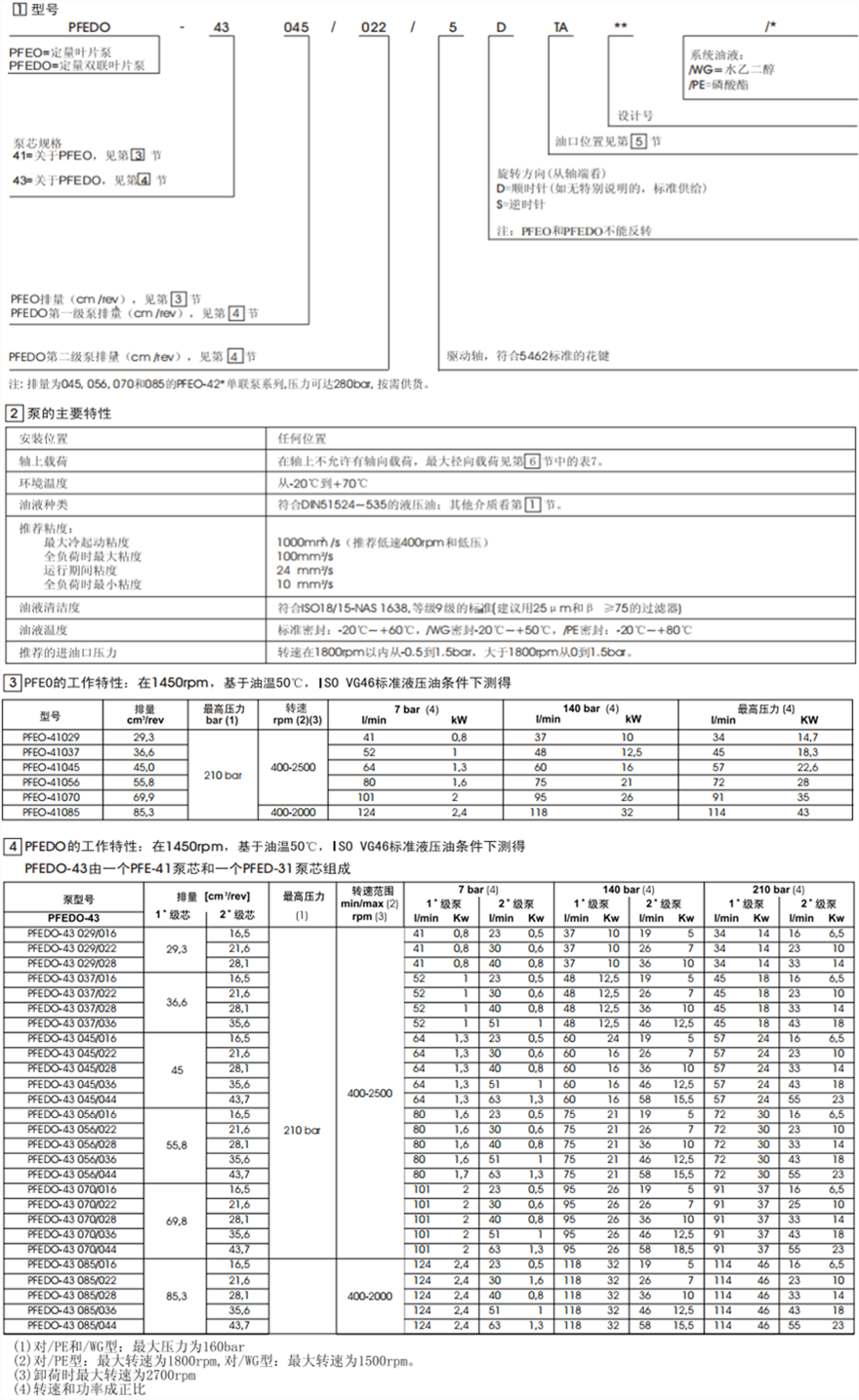 PFEO-41型和PFEDO-43型單、雙聯(lián)葉片泵型號說明