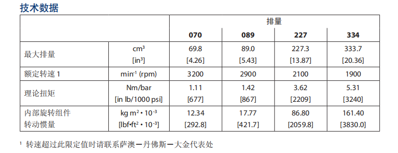 Danfoss丹佛斯20系列軸向柱塞馬達(dá)技術(shù)規(guī)格