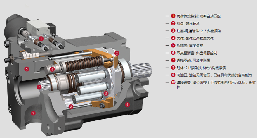 HPR-02系列林德LINDE開(kāi)式變量泵分視圖