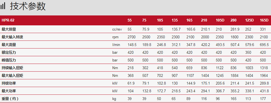 HPR-02系列林德LINDE開(kāi)式變量泵技術(shù)規(guī)格