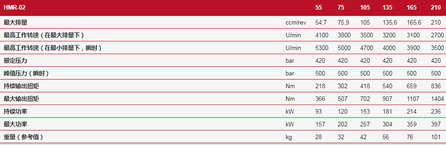 德國林德HMR-02高壓反饋變量馬達(dá)技術(shù)參數(shù)