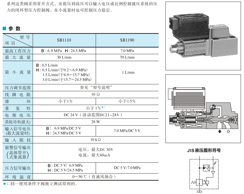 油研電-液比例壓力控制閥參數(shù)