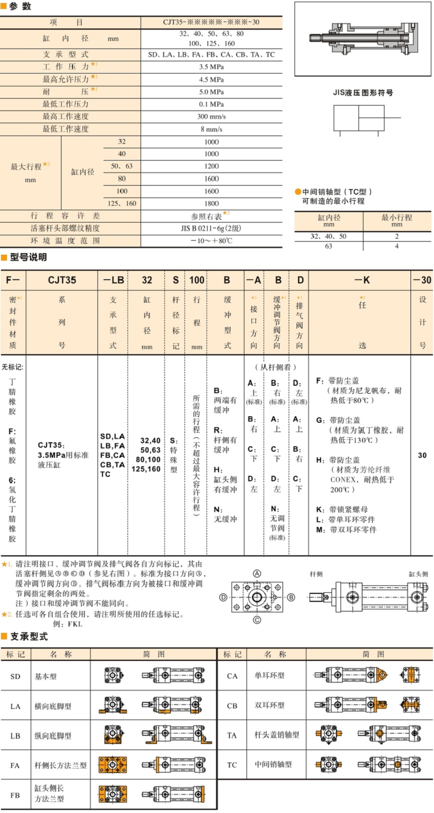 油研油缸CJT35系列參數