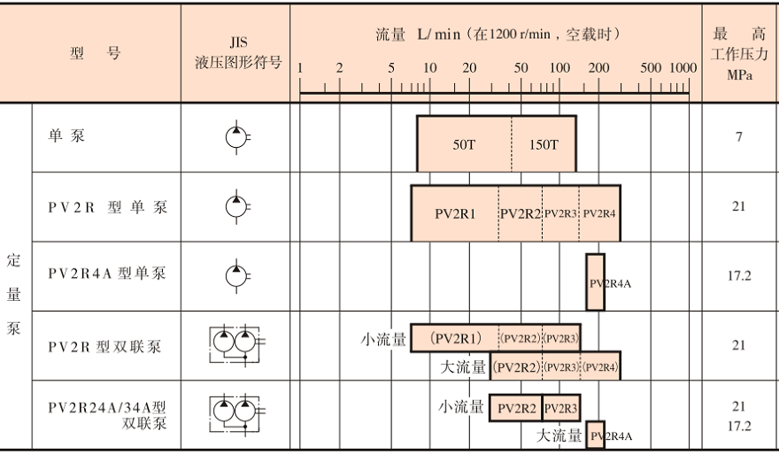 油研葉片泵