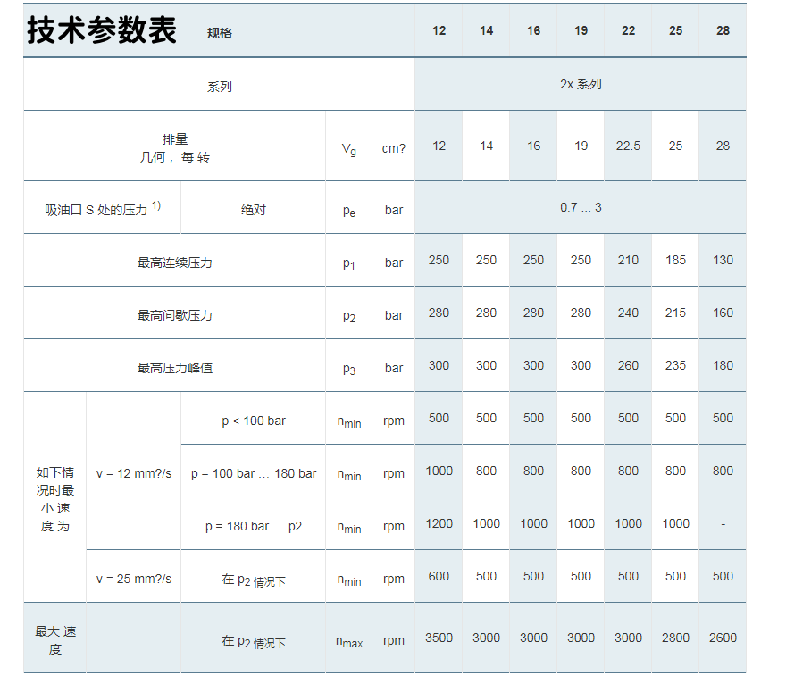 力士樂AZPJ系列齒輪泵參數(shù)