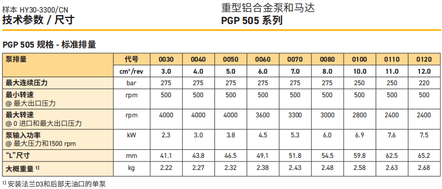 派克PGP505H系列齒輪泵