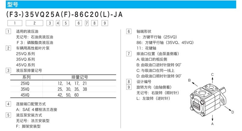 東京計器葉片泵技術參數