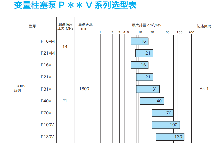 東京計器變量柱塞泵P ** V系列