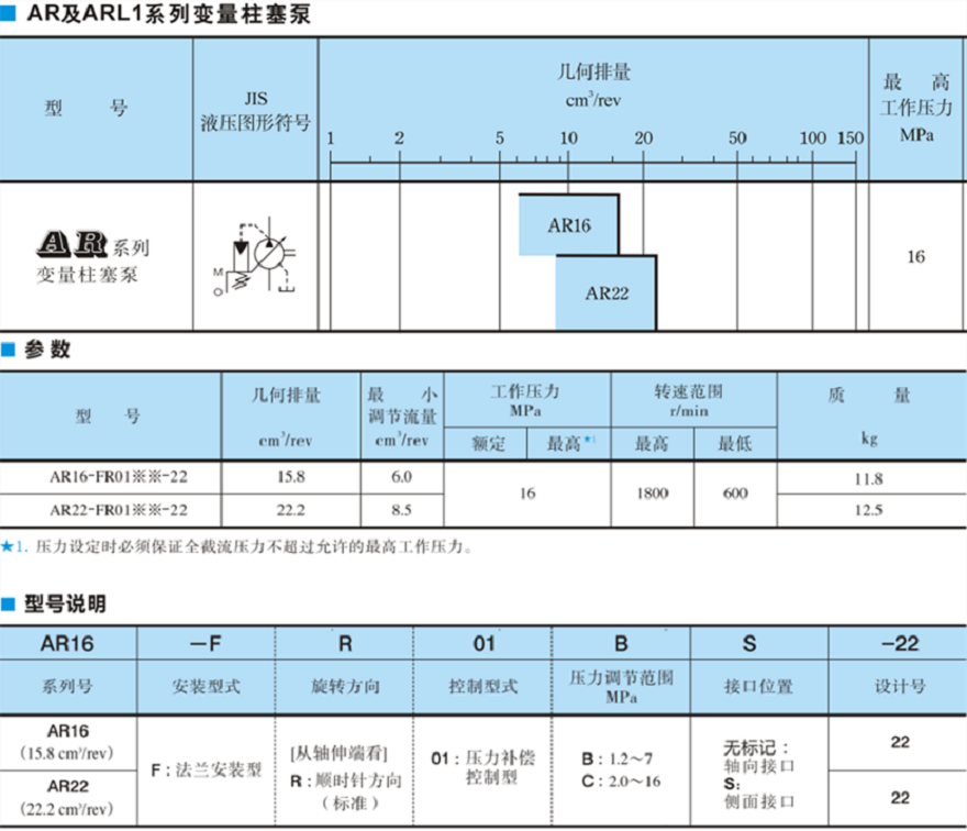 油研AR16，AR22系列柱塞泵型號(hào)參數(shù)