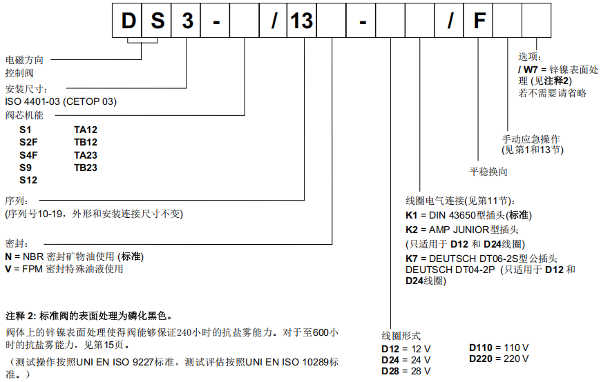 迪普馬DS3系列電磁閥型號(hào)說(shuō)明