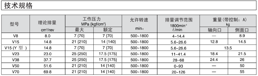 大金柱塞泵參數