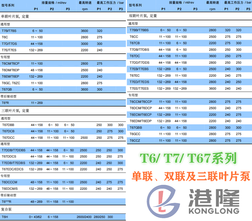 丹尼遜葉片泵型號大全