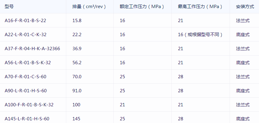 YUKEN變量柱塞泵A系列型號(hào)的全套參數(shù)