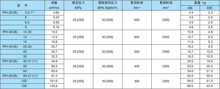 不二越NACHI齒輪泵規(guī)格