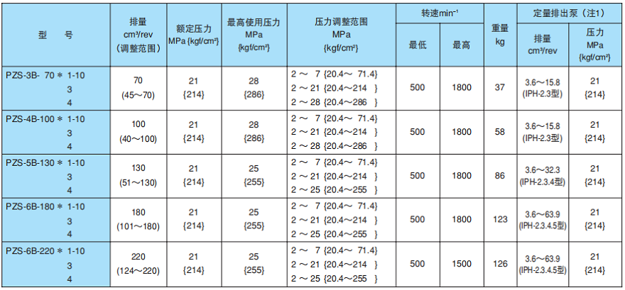 不二越PZS系列變量柱塞泵參數(shù)